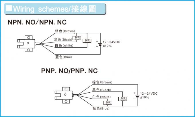 CE.jpg के साथ 10 मिमी U के आकार का NPN NO NC अवरक्त फोटोइलेक्ट्रिक सेंसर